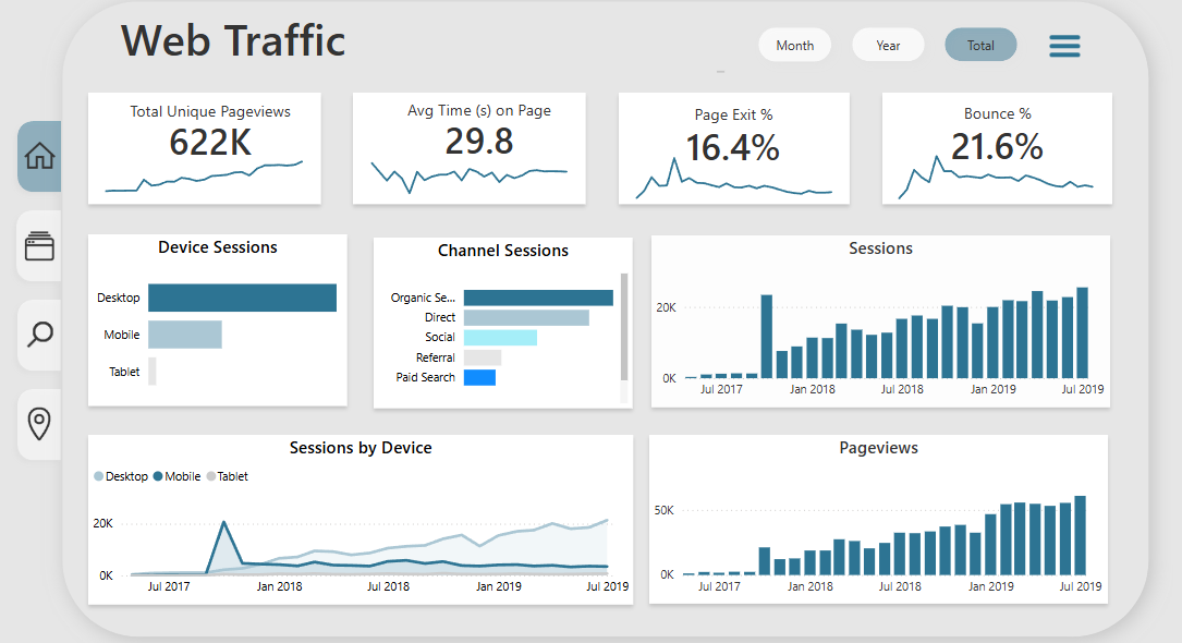 Analytics Dashboard